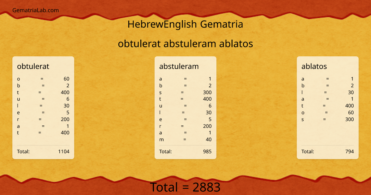obtulerat abstuleram ablatos in hebrewEnglish Gematria